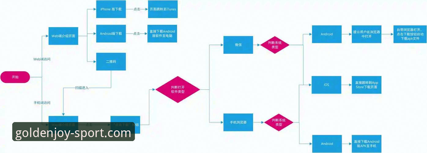 金喜体育app下载 金喜体育平台新手使用完整指南:从下载到注册的实用流程解析